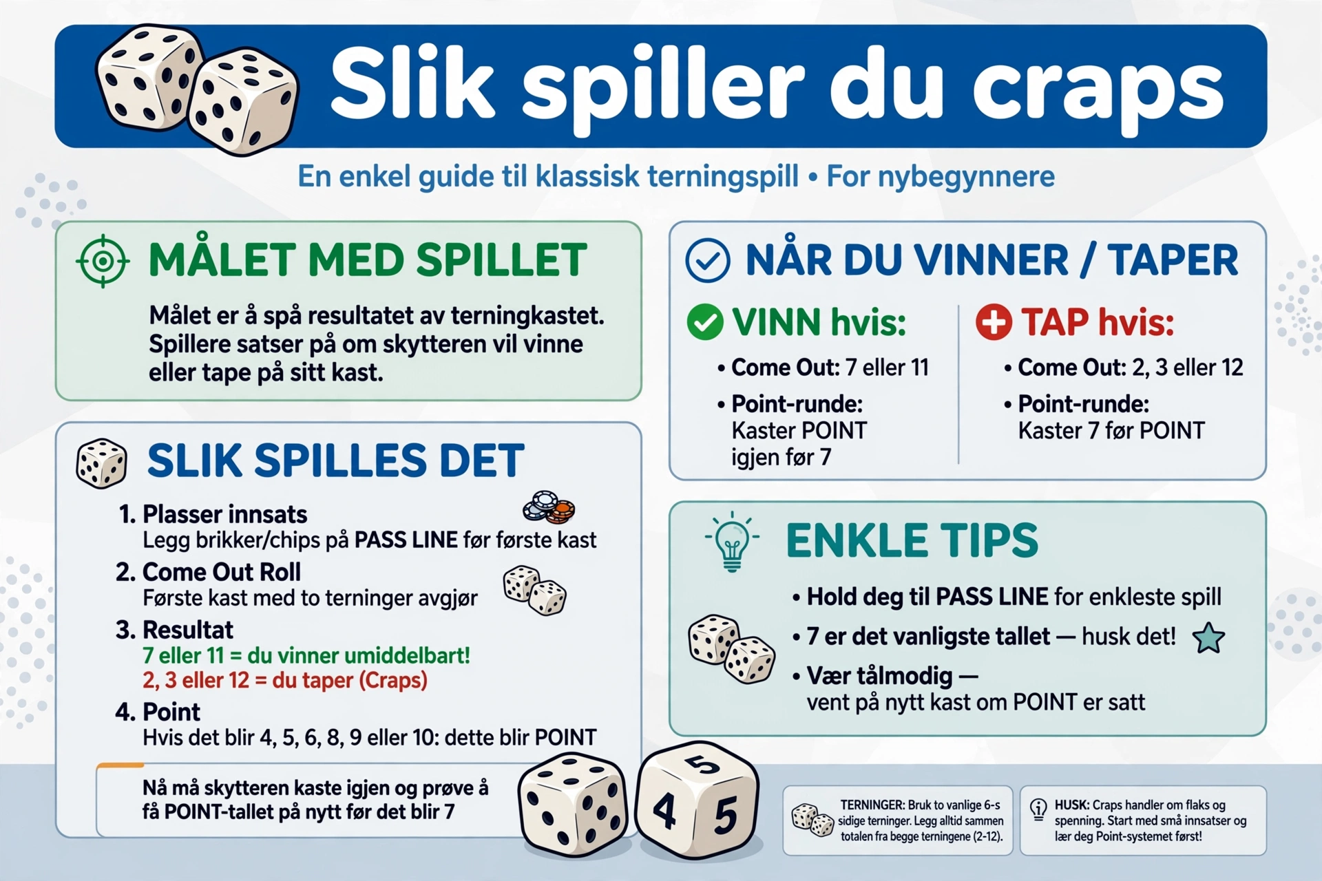 Craps regler — komplett guide for nybegynnere og viderekomne