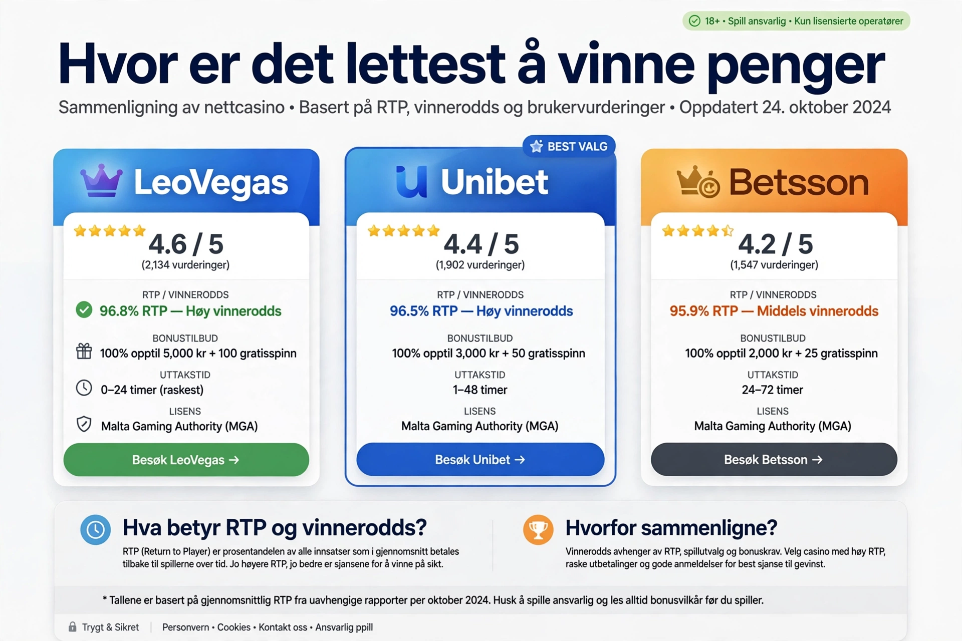 Hvor er det lettest å vinne penger — hvor bør du satse for best sjanse?